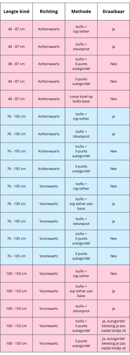 schema-draaibare-autostoelen