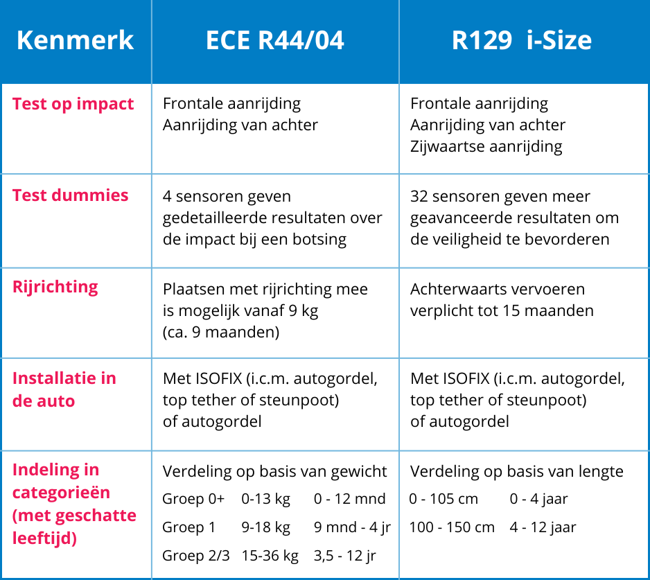 tabel-i-size-ece-r44